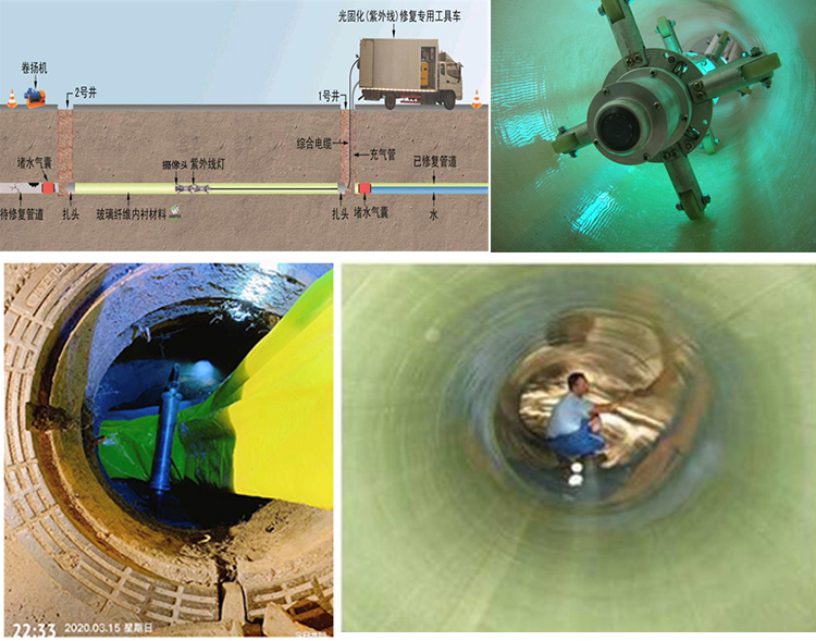 五峰UV-CIPP内衬修复